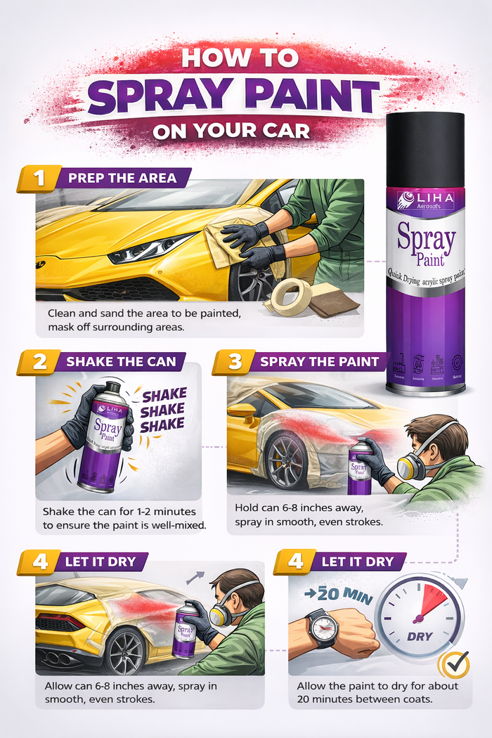 Maruti Suzuki Ertiga ZXI+ Prime Auburn Red Pearl (ZYY) PU Spray Paint – OEM Factory Match | LIHA Aerosols