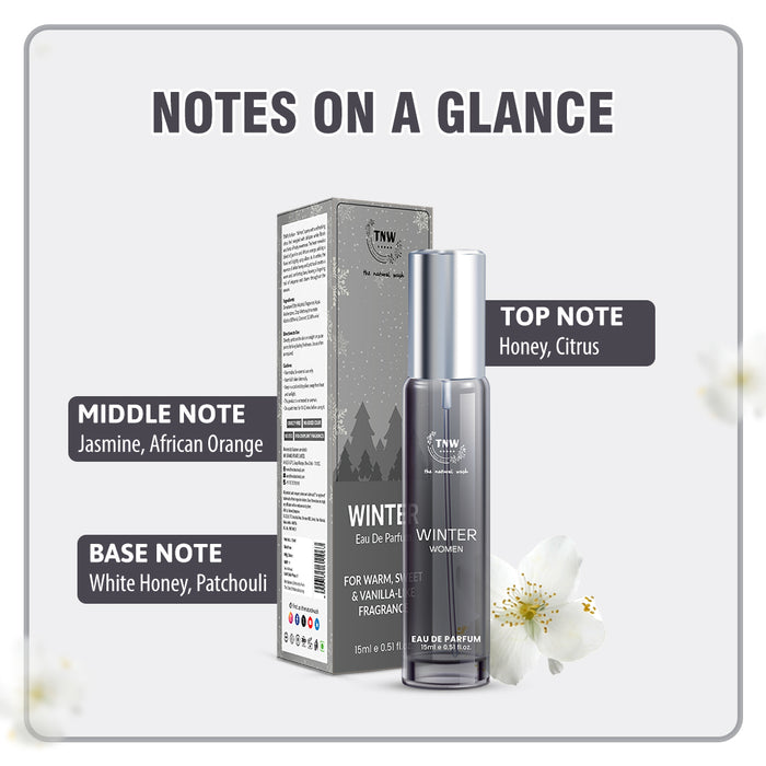 Notes on a glance