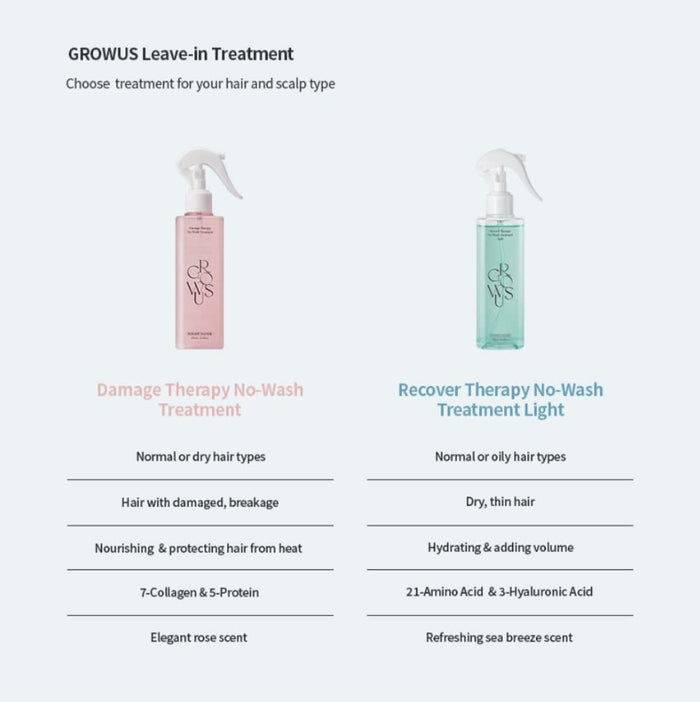GROWUS Damage Therapy No-Wash Treatment EX 8.45 fl. oz. / 250ml