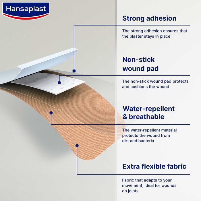 Hansaplast Elastic Finger Strips, 16 Pieces - Makkah Pharmacy