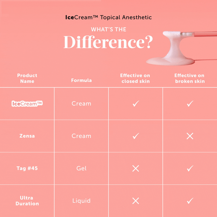 Numbing Creams: What is the difference?