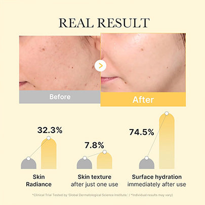 Medicube Kojic Acid Turmeric Brightening Gel Mask 1 Sheets