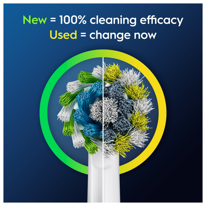 Oral-B Pro Cross Action toothbrush head new vs used bristle comparison on dark blue background, text reads "New = 100% cleaning efficacy, Used = change now"