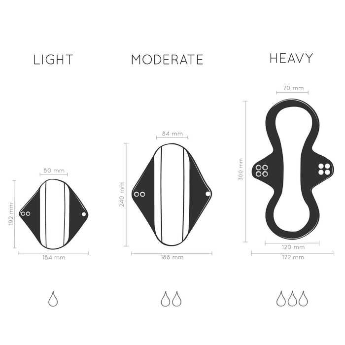 Size guide diagram for reusable pads showing light moderate and heavy options with measurements