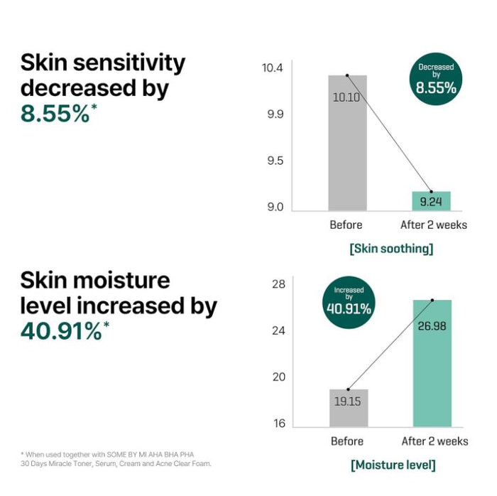 Some by Mi AHA BHA PHA 30days Miracle Serum 10ml
