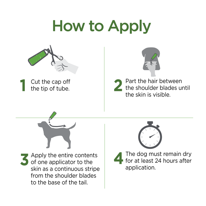 Vetality Avantect II Flea & Tick For Dogs 1ea/0.064 fl oz, 4 ct