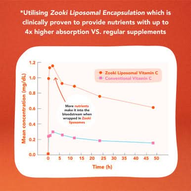 Zooki Liposomal Vitamin C 1,000mg Citrus Orange Flavour 15ml 14 Sachets