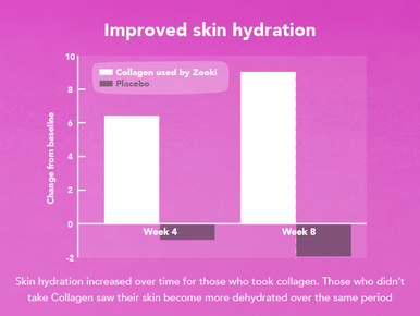 Zooki Super Strength Marine Collagen 11,000mg Blackcurrant Flavour 18.5ml 14 Sachets