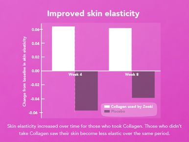 Zooki Super Strength Marine Collagen 11,000mg Blackcurrant Flavour 18.5ml 14 Sachets