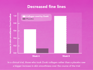 Zooki Super Strength Marine Collagen 11,000mg Blackcurrant Flavour 18.5ml 14 Sachets