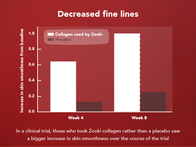 Zooki Super Strength Marine Collagen 11,000mg Sour Cherry Flavour 18.5ml 14 Sachets